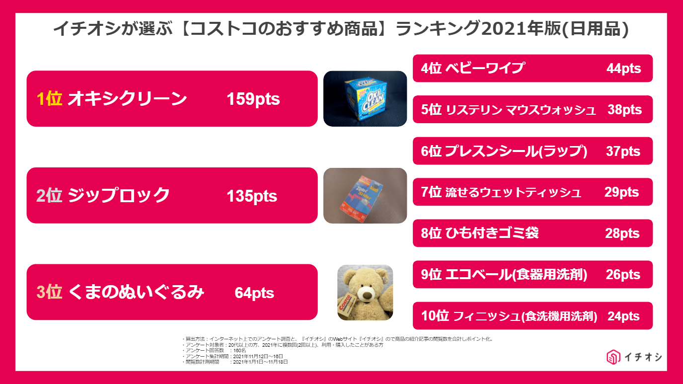 コストコおすすめランキング日用品
