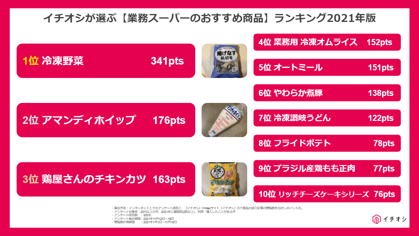 業務スーパーのおすすめランキング