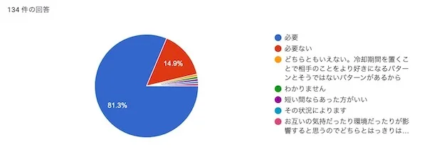 134人の成功例 遠距離恋愛 長続きのコツやng行動 復縁できた方法とは イチオシ