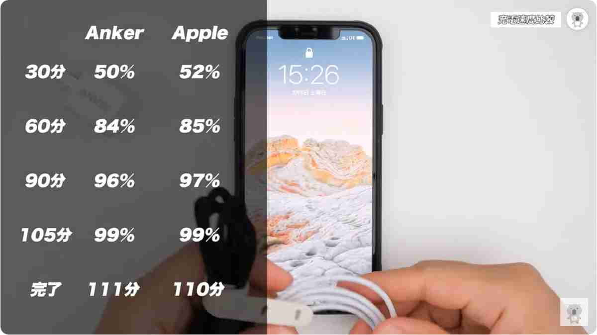アンカー「Anker PowerLine III Flow USB-C & ライトニング ケーブル」は純正同様の充電速度