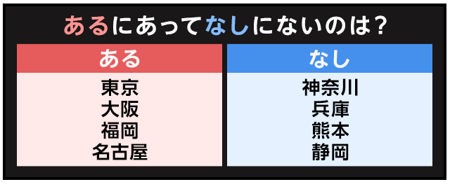 【3/10-3/17 MPカルーセル用】あるなしクイズ